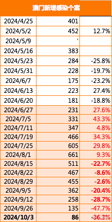 2024年的澳門的資料,安全設(shè)計(jì)方案評估_CXJ50.615高效版