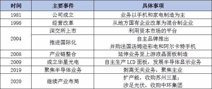 澳門三肖三碼精準(zhǔn)100%黃大仙規(guī)律肖,科學(xué)分析解釋說明_FPY50.674潮流版