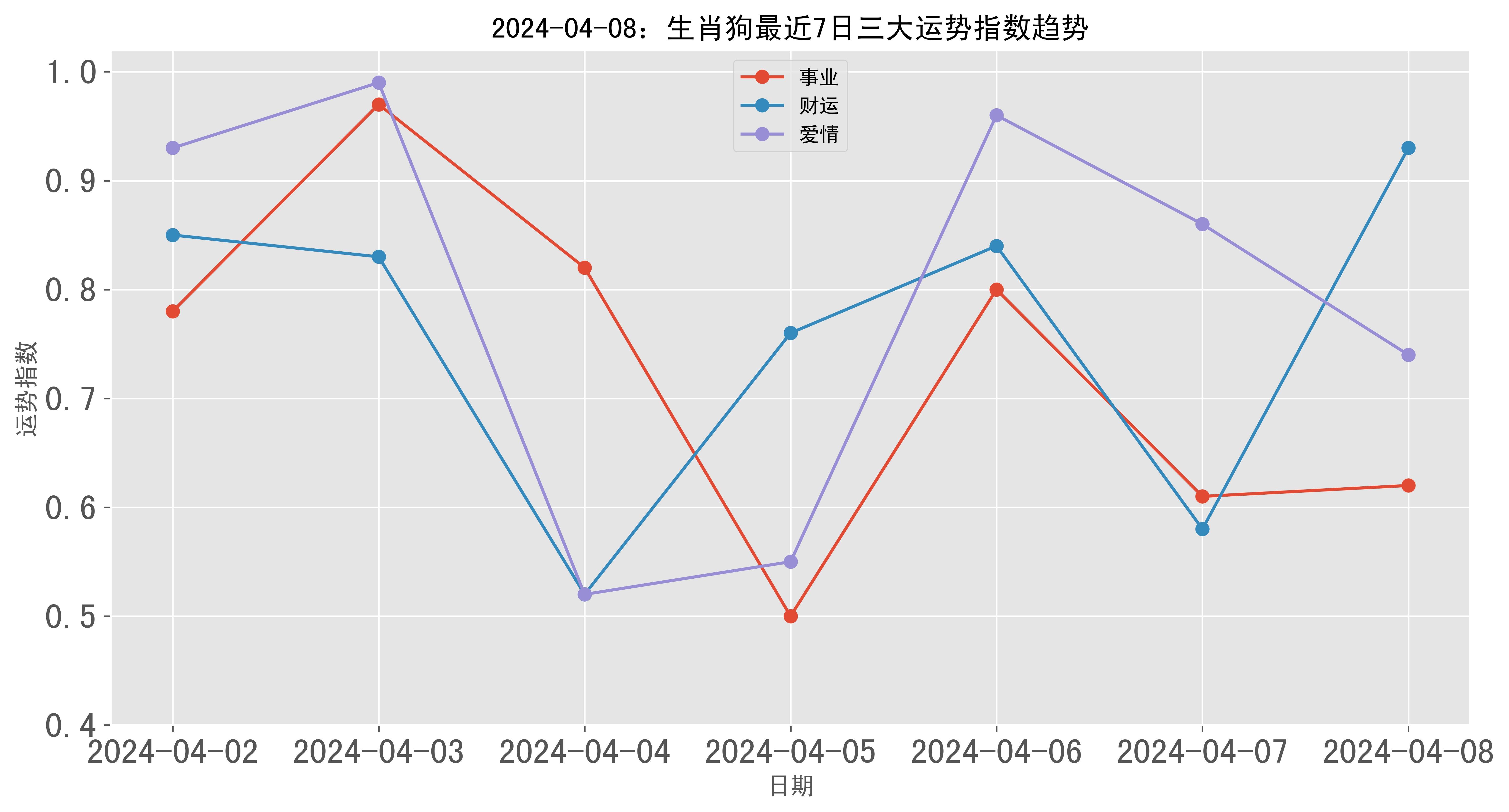 2024最新跑狗圖,全身心數(shù)據(jù)計(jì)劃_BMF50.349并行版