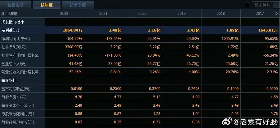 2024新奧歷史開槳紀錄,精準分析實踐_JGQ50.987極速版