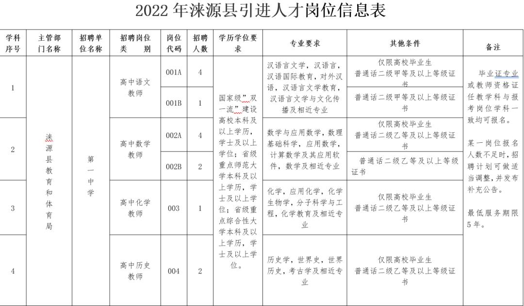 淶源最新招聘信息獲取指南，輕松找到心儀職位！