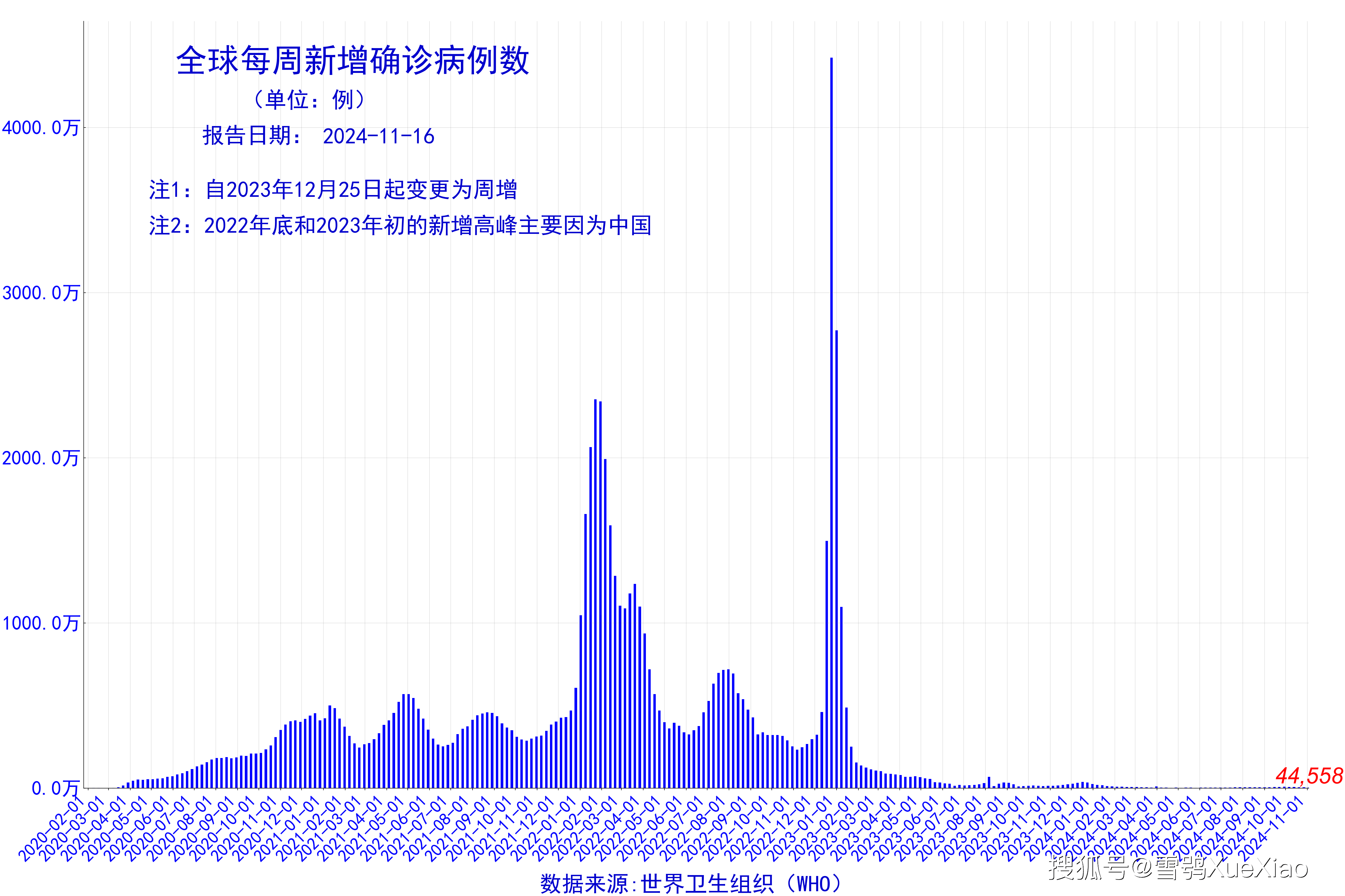 2024新澳6合資料大全,全面數(shù)據(jù)分析_VLG50.444供給版