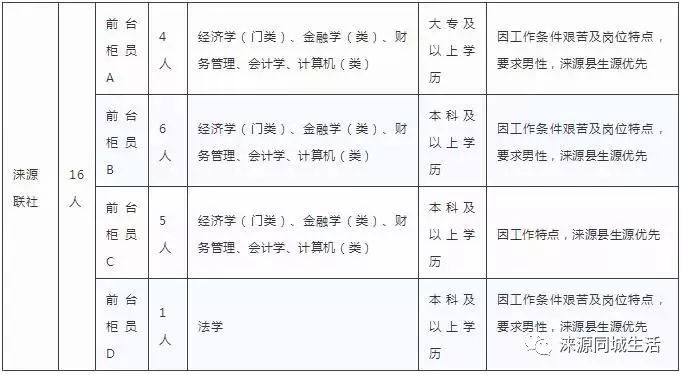 淶源最新招聘信息匯總