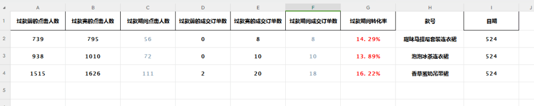 新奧2024年免費(fèi)資料大全,深入登降數(shù)據(jù)利用_AAS29.534DIY工具版