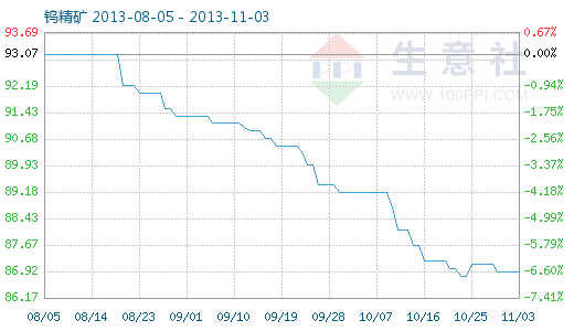 東莞環(huán)保檢測驗收 第112頁