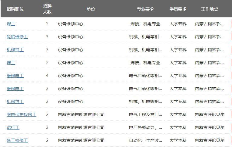 通遼最新招聘信息今日更新