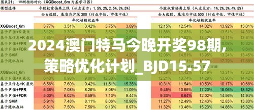 2024澳門特馬今晚,專業(yè)數(shù)據(jù)點明方法_STM50.152傳遞版