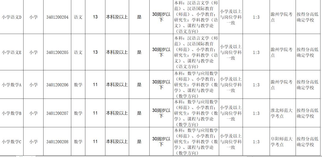 滁州工廠最新招聘，時(shí)代的脈搏與工業(yè)的蓬勃發(fā)展