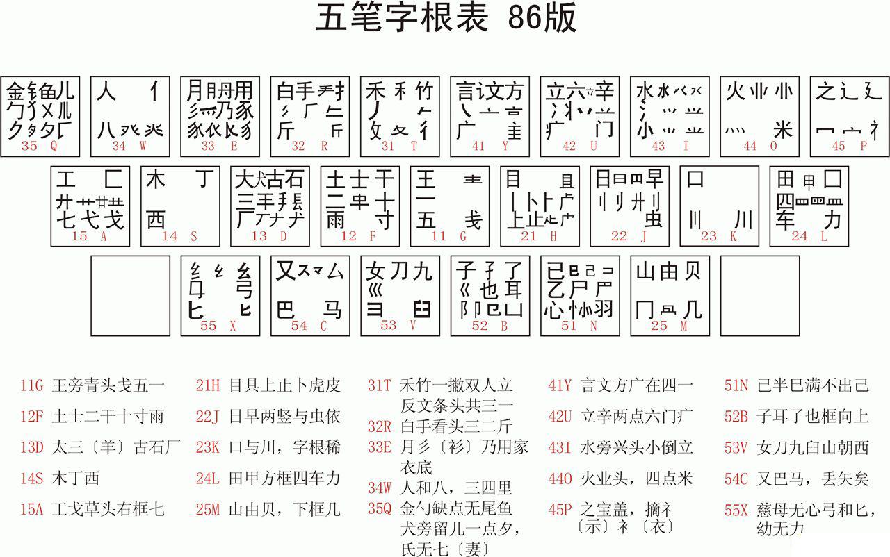 探索漢字之根的奧秘，最新字根表詳解