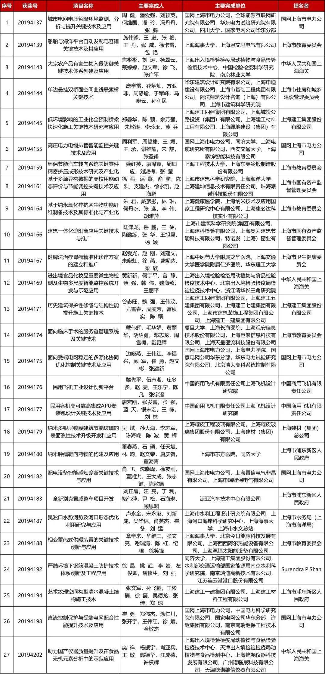 2O24新澳歷史開獎記錄69期,科學(xué)解說指法律_HUR49.621遠(yuǎn)程版