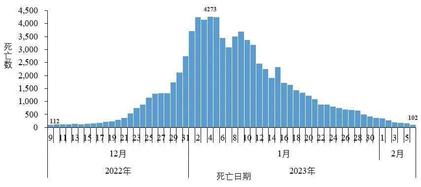 2024年11月新冠高峰,資源部署方案_VRC49.551L版