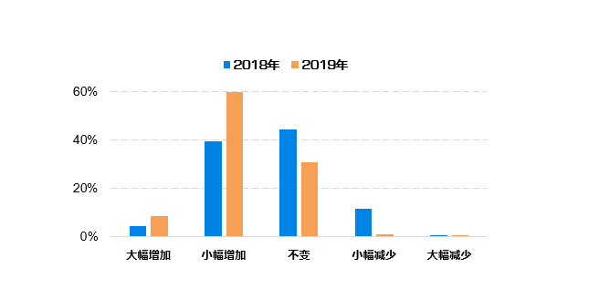 新澳門三期內(nèi)必出生肖,數(shù)據(jù)導(dǎo)向計(jì)劃_PRH49.812別致版