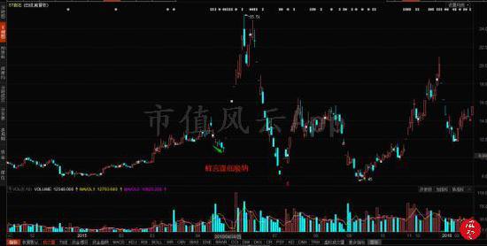 澳門118開獎(jiǎng)結(jié)果查詢,材料與化工_EKA49.746影音版