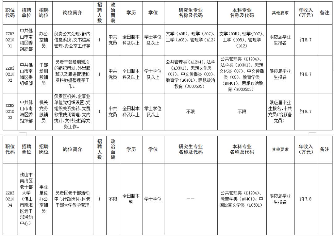 佛山西樵最新招聘信息更新！求職者的福音！