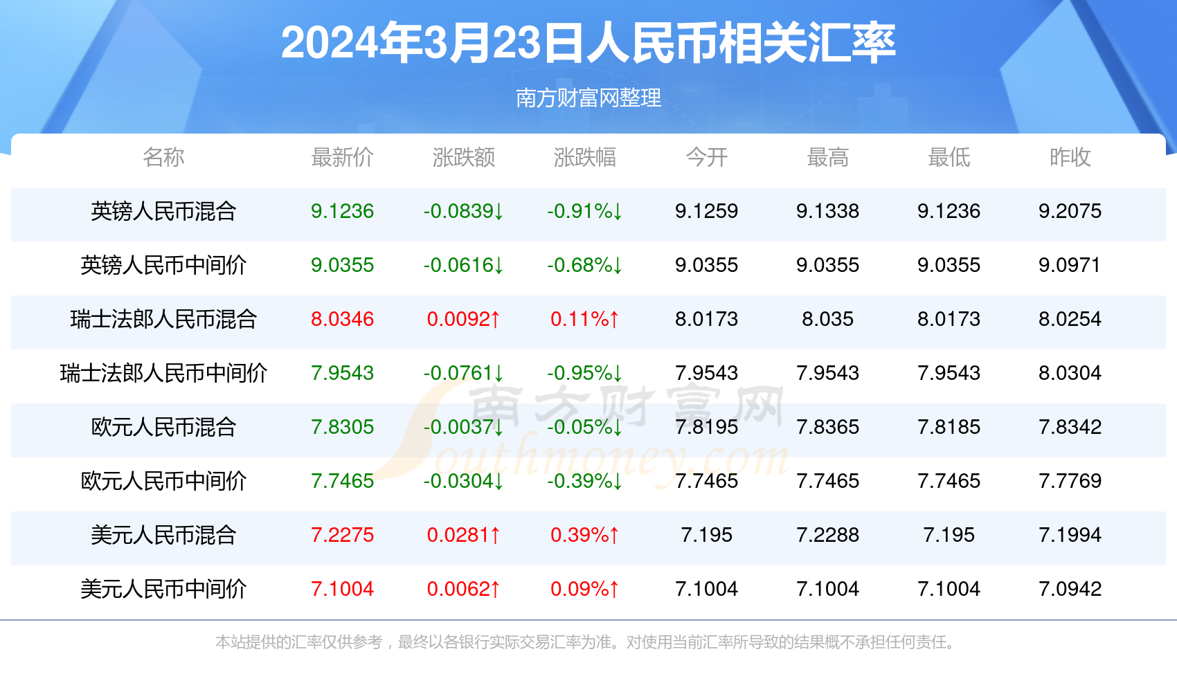 澳門2023管家婆免費開獎大全,信息明晰解析導(dǎo)向_OEO49.668社交版