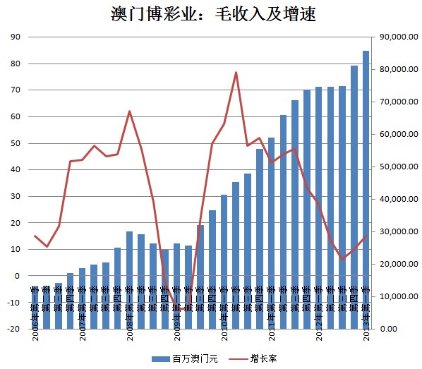 澳門彩霸王,全面數(shù)據(jù)分析_DPC49.657游戲版