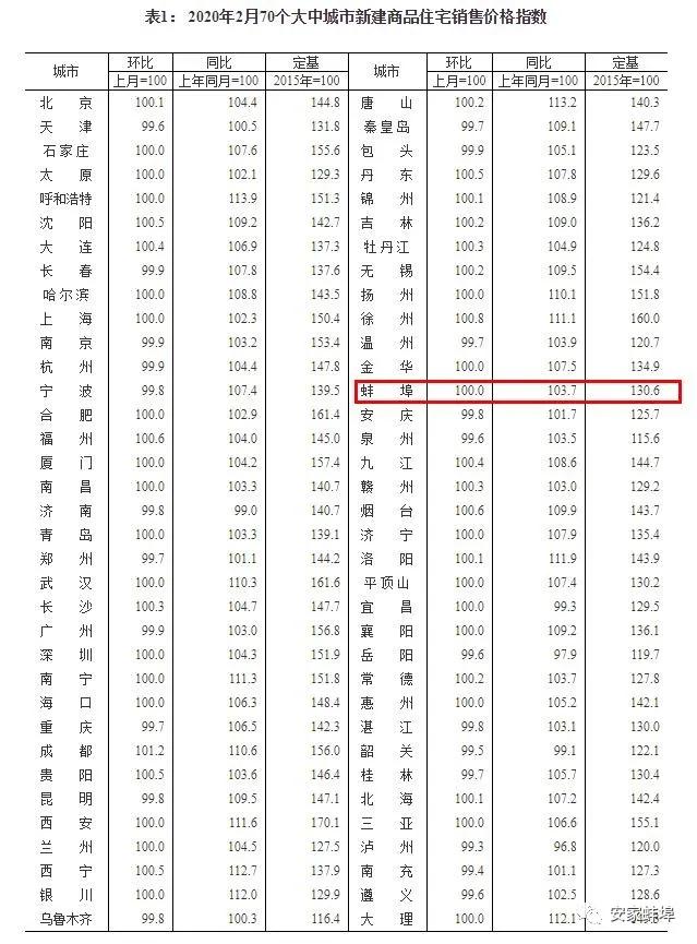 錦州新房最新消息詳解與指南