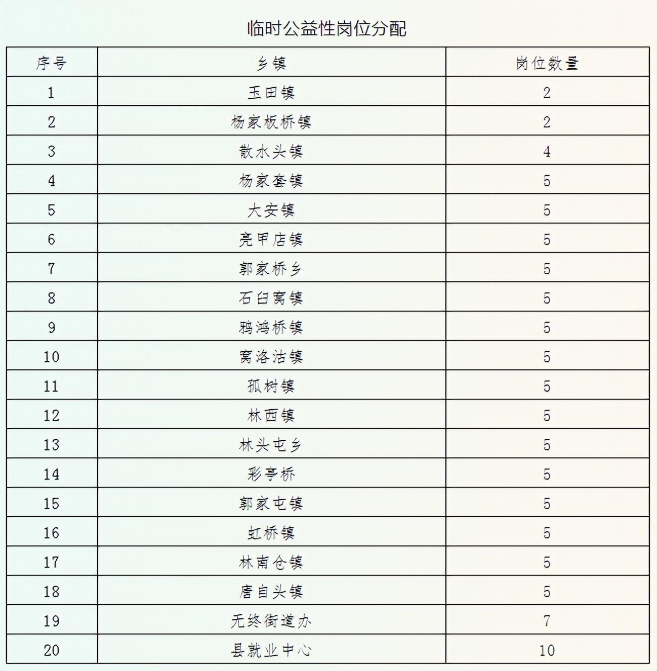 唐山玉田最新招聘信息及求職全步驟指南