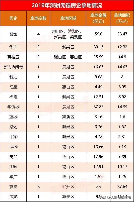 無錫惠山土拍最新動(dòng)態(tài)，自然之旅的邀請(qǐng)啟幕