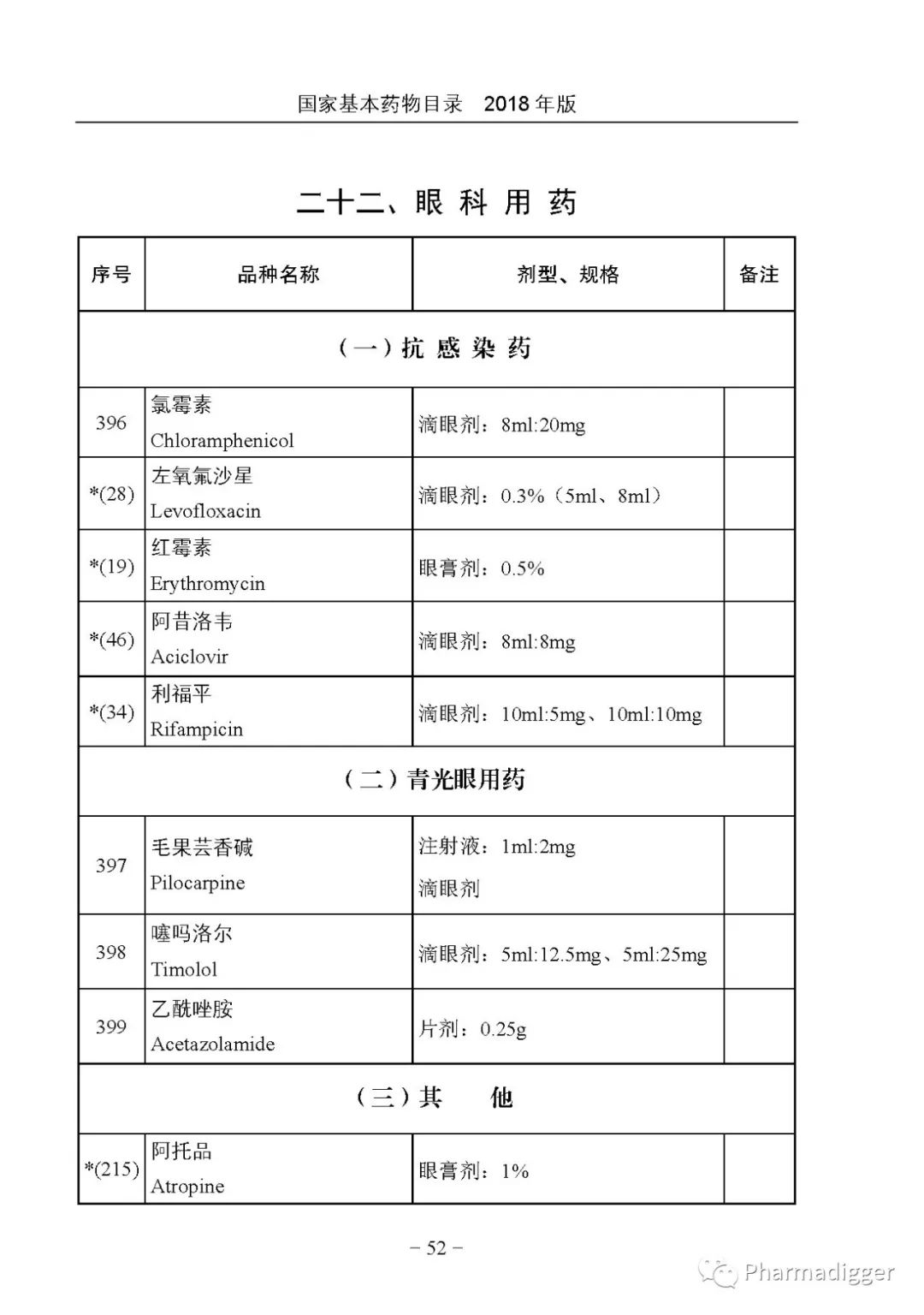 時(shí)代背景下的醫(yī)療之光，基礎(chǔ)藥品目錄最新版本發(fā)布