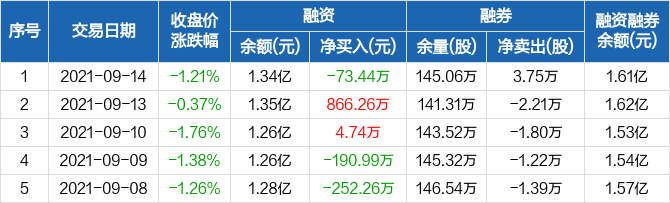 偉星新材股票最新動(dòng)態(tài)，鑄就行業(yè)翹楚，輝煌篇章開啟