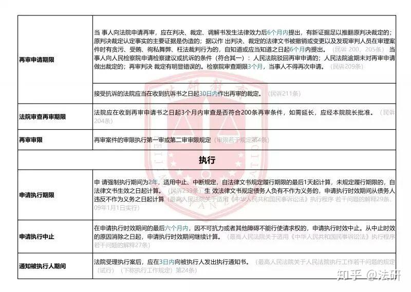 最新民事訴訟時(shí)效3年的背景、影響與地位分析