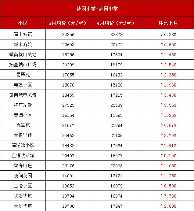 合肥墨荷名邸最新消息大揭秘，重磅更新??