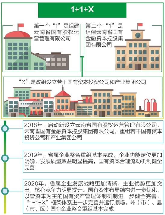 云南國(guó)企改革最新動(dòng)態(tài)與巷弄深處的特色小店探秘