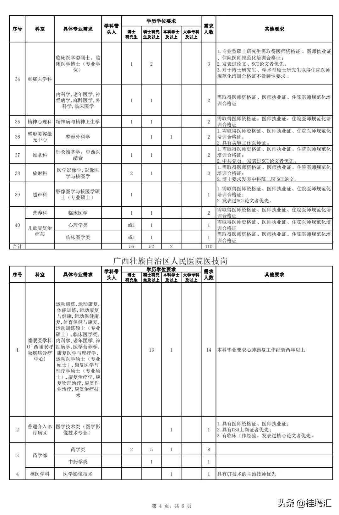 醫(yī)學人才網(wǎng)最新招聘信息,醫(yī)學人才網(wǎng)最新招聘信息，時代的脈搏與醫(yī)療領域的繁榮交匯