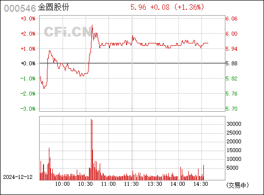 金圓股份最新分紅消息，自然美景背后的探索之旅與財(cái)富分配揭秘