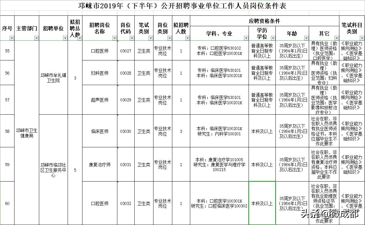 邛崍工業(yè)園區(qū)最新招聘，小巷深處的職業(yè)機(jī)遇