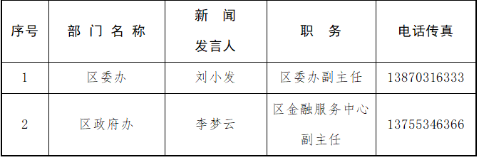 廣信區(qū)干部公示，心靈與自然的美麗交匯