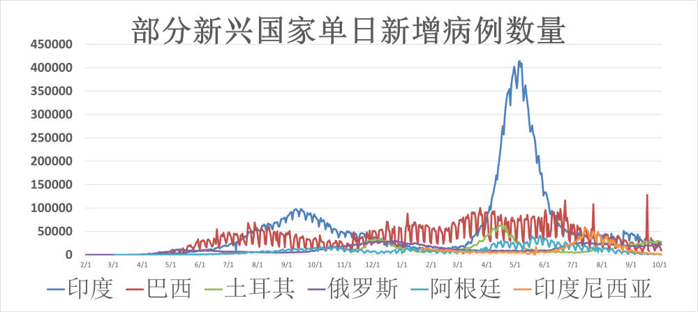 世界新冠疫苗最新進(jìn)展與動(dòng)態(tài)更新