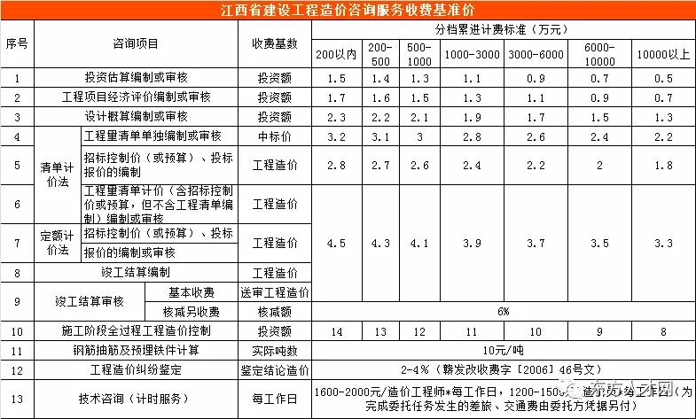 廣西最新工程造價,廣西最新工程造價論述