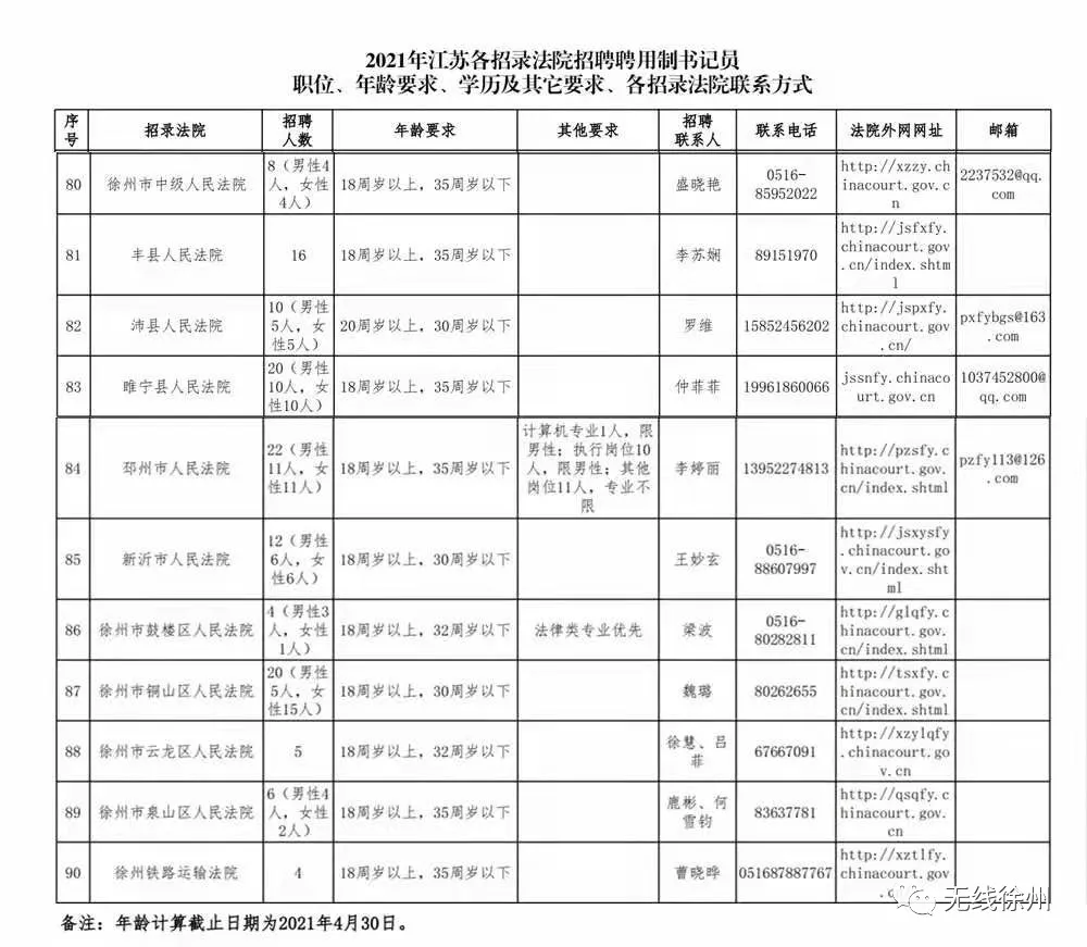 徐州市最新招聘，人才繁榮匯聚之地