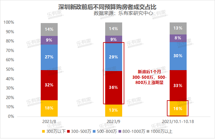 網(wǎng)傳深圳購房新政，擁抱變化，邁向夢想家園的奮斗之旅