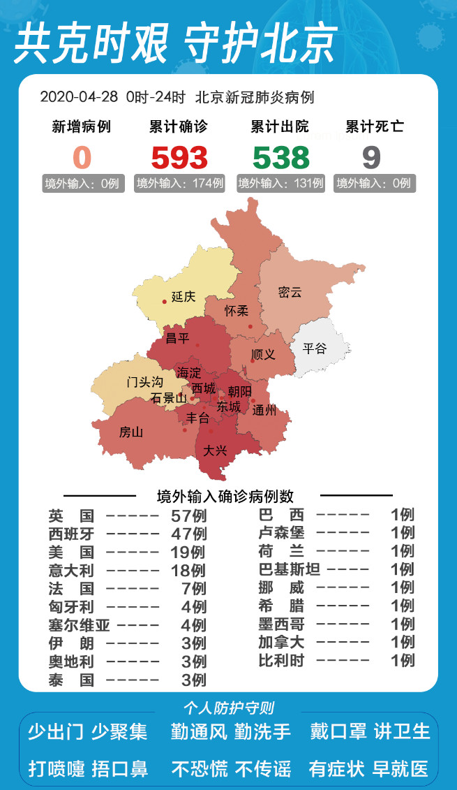 北京疫情防控最新狀況，科技賦能，守護(hù)健康的前沿力量