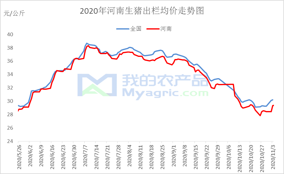 河南最新生豬價(jià)格與科技智能重塑畜牧業(yè)的未來(lái)