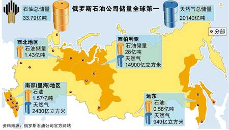 俄羅斯石油最新出口,俄羅斯石油最新出口步驟指南