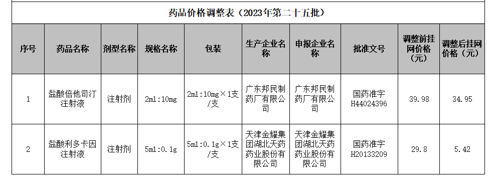 最新藥品降價清單出爐，55種藥品降價，重塑醫(yī)藥行業(yè)新局面