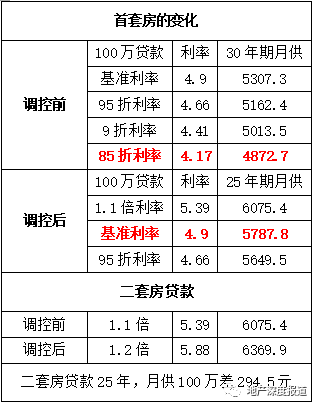 西安房貸利率最新動態(tài)及小巷特色小店探索