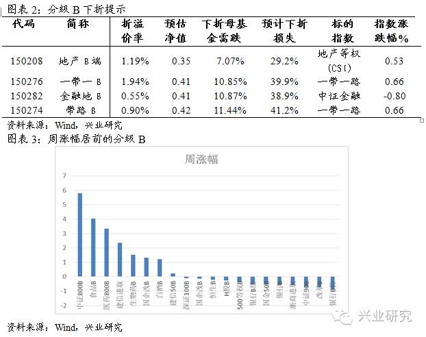 最新三級別，攀登知識高峰，擁抱變化舞臺