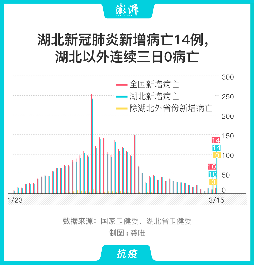 新冠肺炎最新病亡率變化，力量與希望的較量