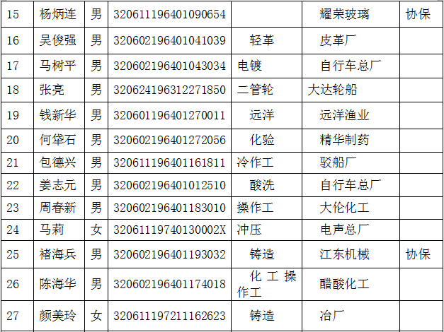 東莞環(huán)保檢測驗收 第34頁