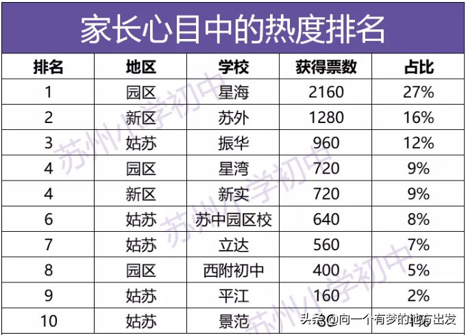 蘇州市初中排名最新一覽表,蘇州市初中排名最新一覽表