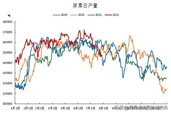 今日尿素行情概覽與深度解析