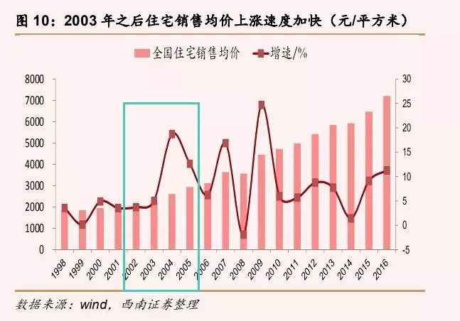 房價攀升現(xiàn)象，背后的原因與影響分析