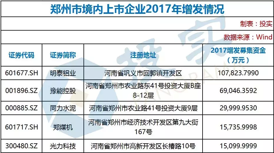 鄭州有多少家上市公司,鄭州上市公司群英薈萃，科技巨擘引領未來，讓生活因創(chuàng)新而精彩