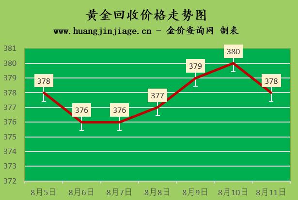 最新金價(jià)趨勢(shì)分析，初學(xué)者與進(jìn)階用戶指南詳解