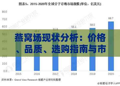 燕窩市場(chǎng)深度剖析，燕窩行情大揭秘??